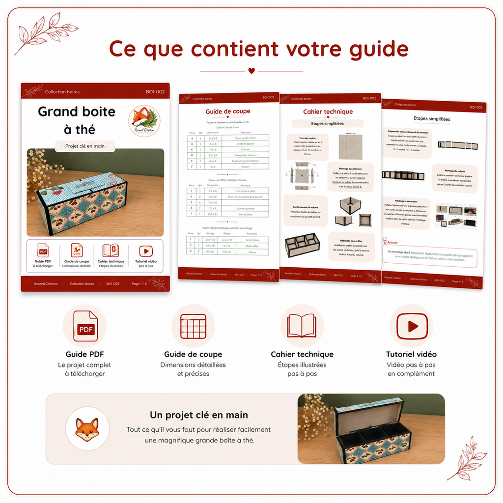 Guide de coupe – La Grande Boîte à Thé | Collection Boîtes
