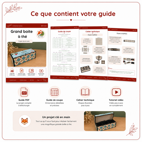 Guide de coupe – La Grande Boîte à Thé | Collection Boîtes
