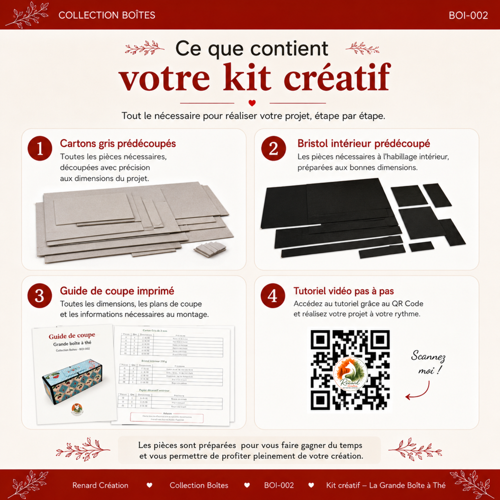 Kit créatif – La Grande Boîte à Thé | Collection Boîtes