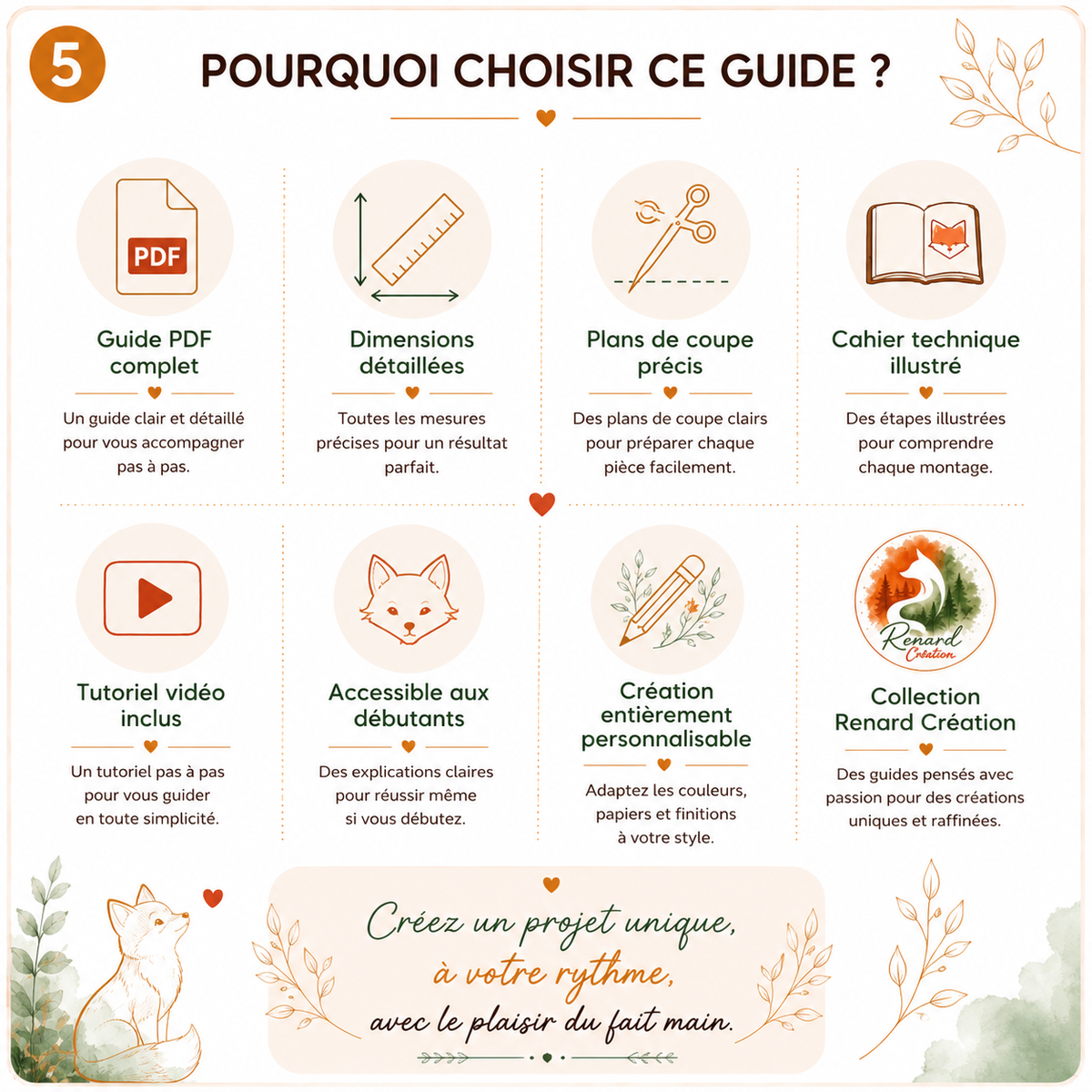 Guide de coupe – Coffret pour tablettes de chocolat | Collection Cadeaux